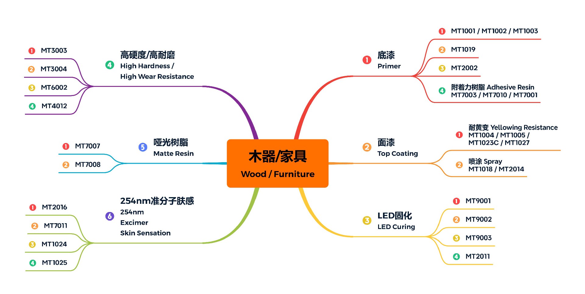 1木器家具WoodFurniture.jpg