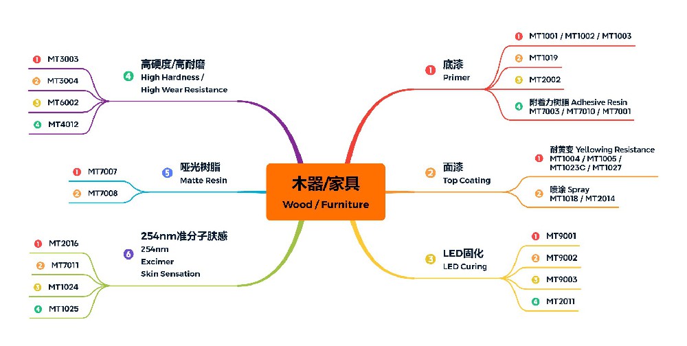 WoodFurniture