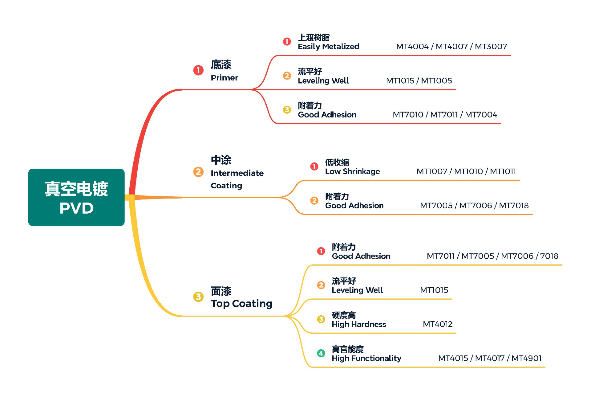 3真空电镀PVD.jpg