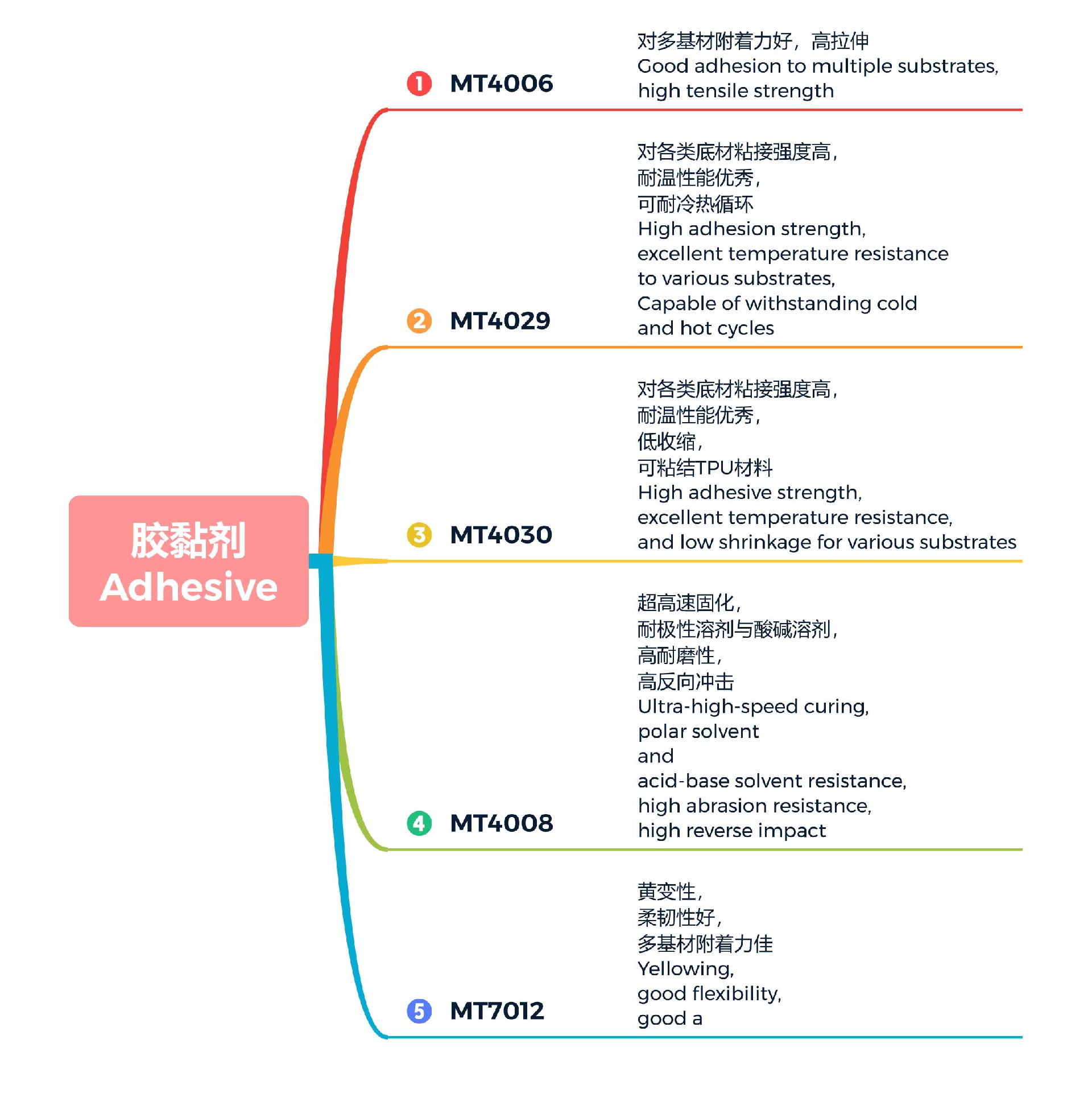 6胶黏剂Adhesive.jpg