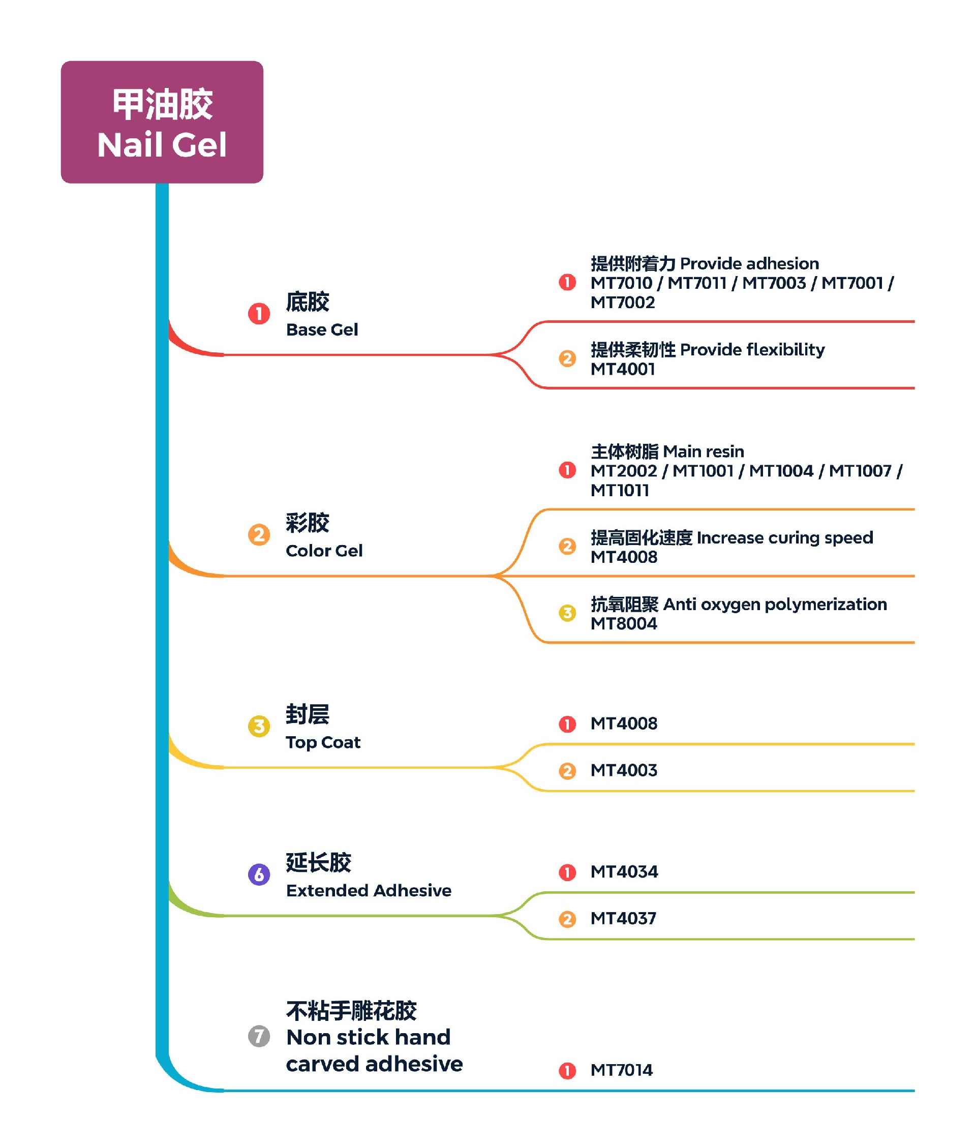 7甲油胶Nail-Gel.jpg